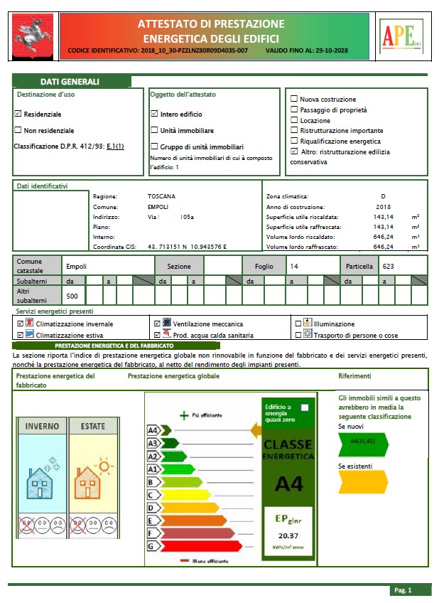 CLASSE ENERGETICA A/4 EMPOLI